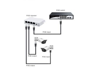 מפצל POE ל 4 ערוצים